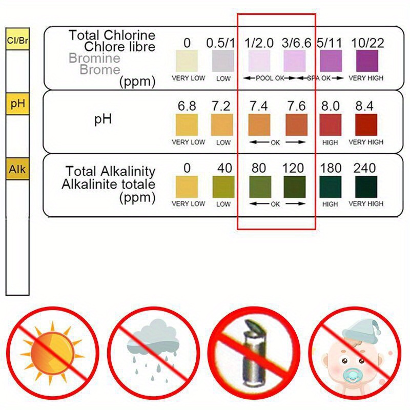3-in-1-Testpapier, Chlor-Einta – Marine Aquarium Water Testing Bewertung und Preis