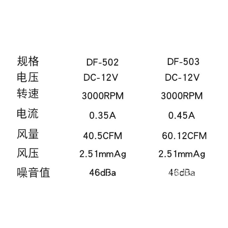 Tornado-Kühlventilator für Pfl – Marine Aquarium Temperature Bewertung und Preis