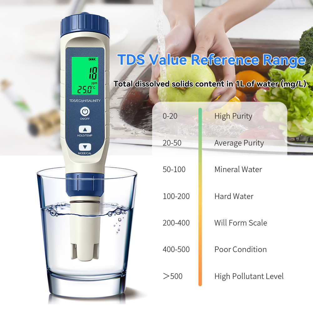 5-in-1 Wasserqualitäts-Testger – Marine Aquarium Water Testing Bewertung und Preis