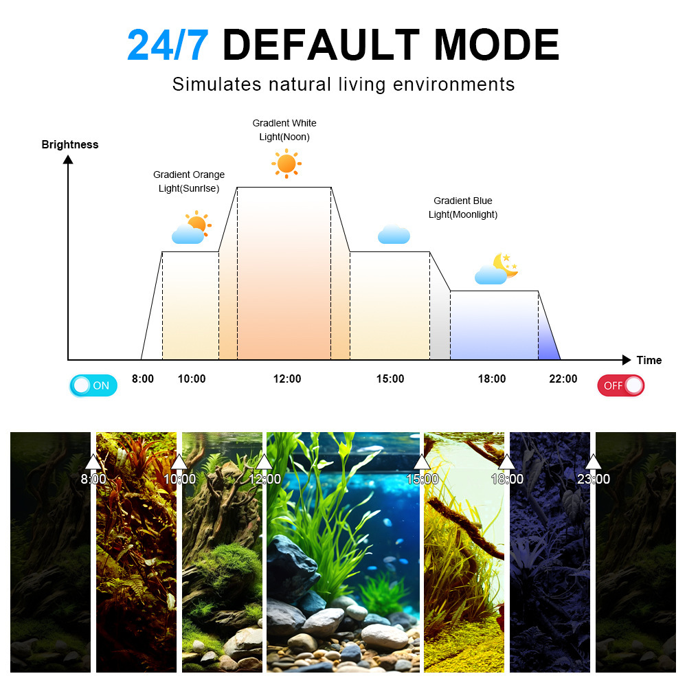 LED-Aquariumbeleuchtung Vollsp – Marine Aquarium Uv Bewertung und Preis