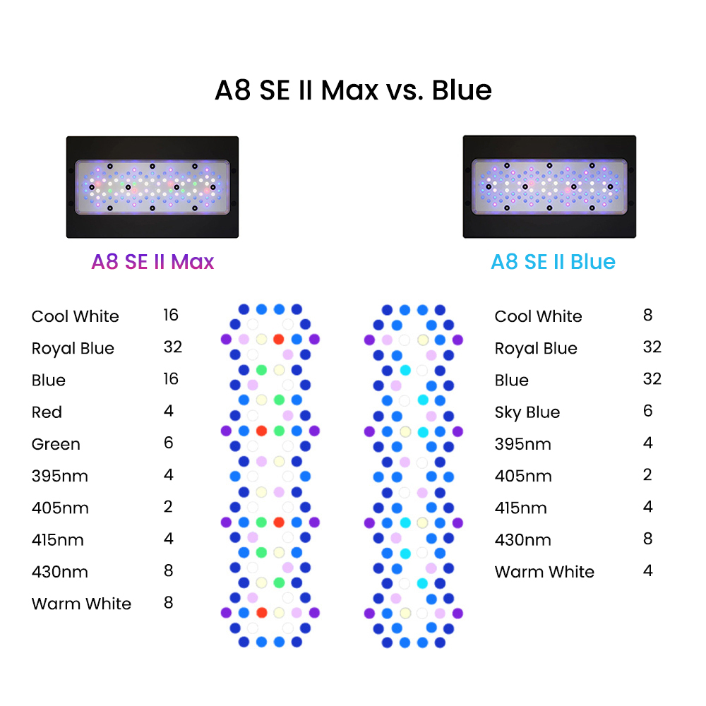 A8SE II Max und Blue 240W Voll – Aquarium Blue Marine Bewertung und Preis
