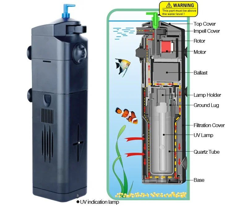 220 V 3-in-1-UV-Lampe für Aqua – Marine Aquarium Uv Bewertung und Preis