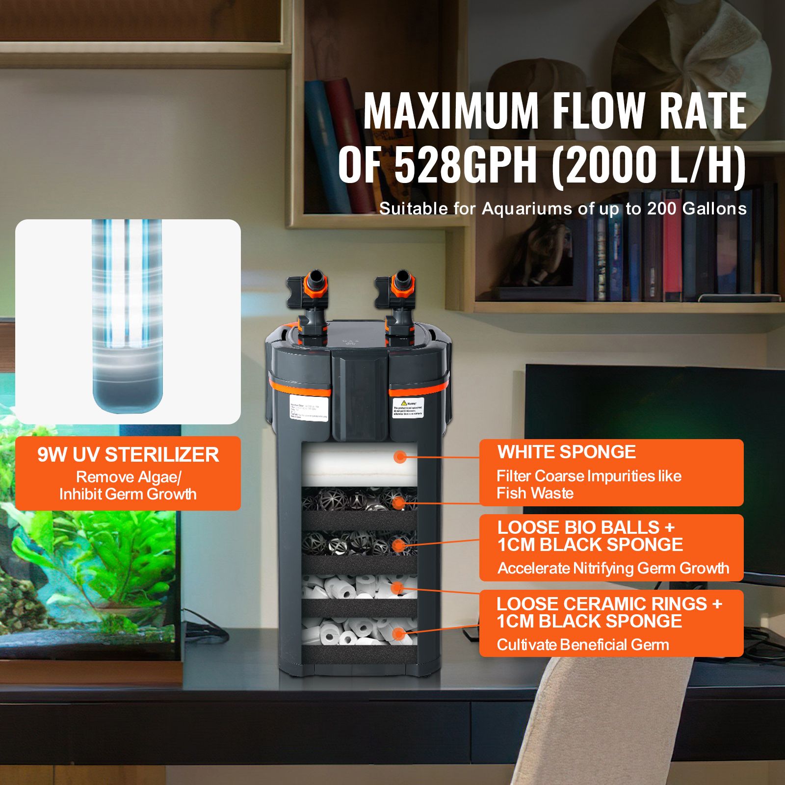 Aquariumfilter 528GPH, 5-Stufe – Marine Aquarium Uv Bewertung und Preis